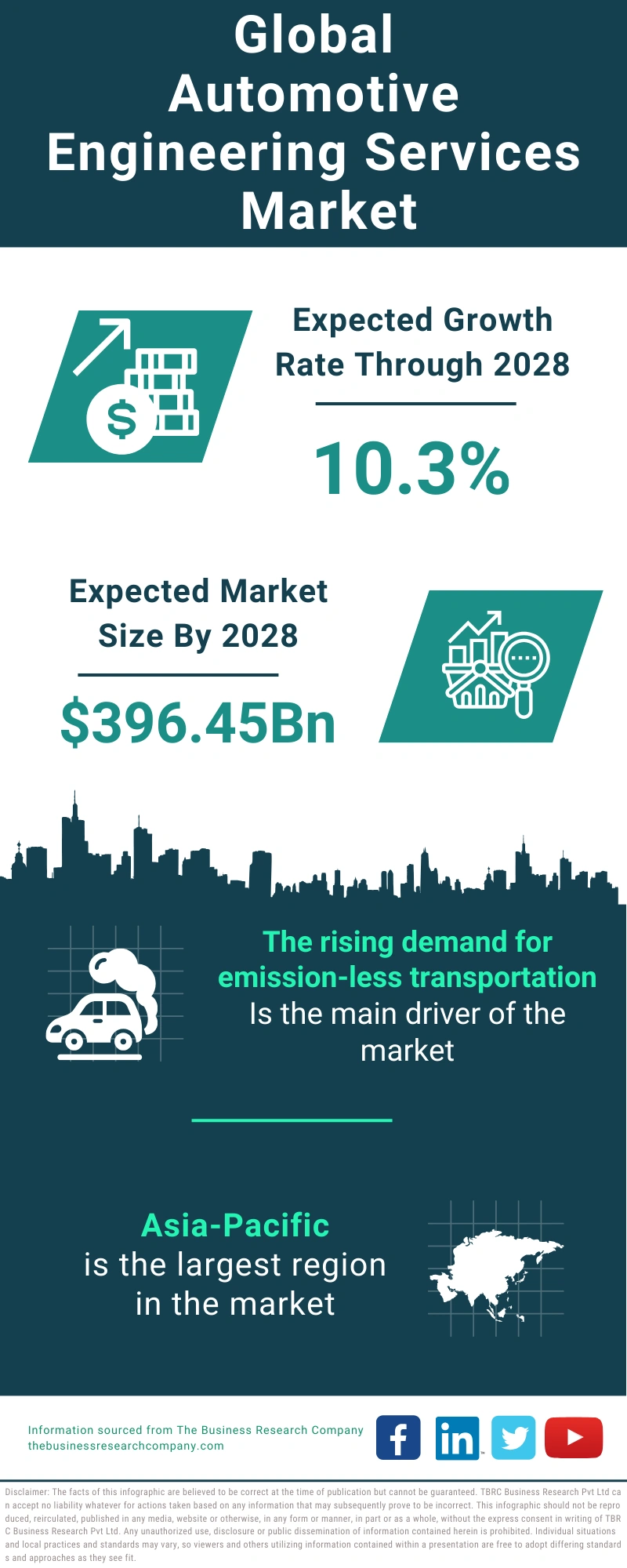 Automotive Engineering Services Global Market Report 2024