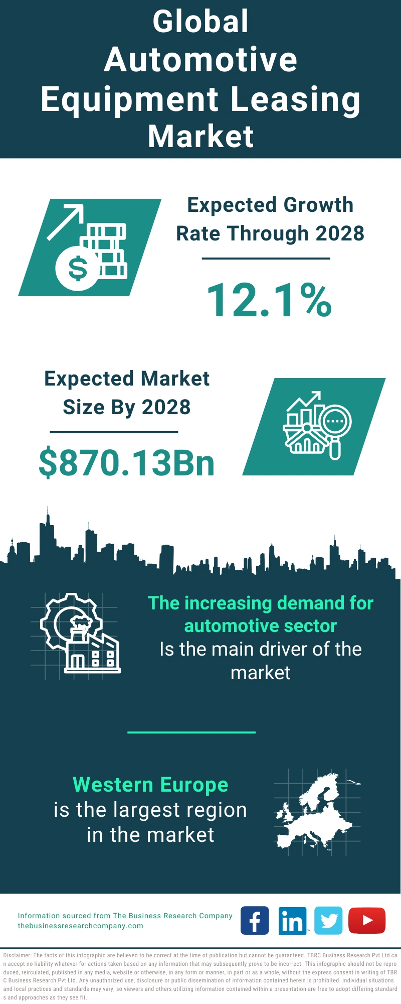 Automotive Equipment Leasing Global Market Report 2024