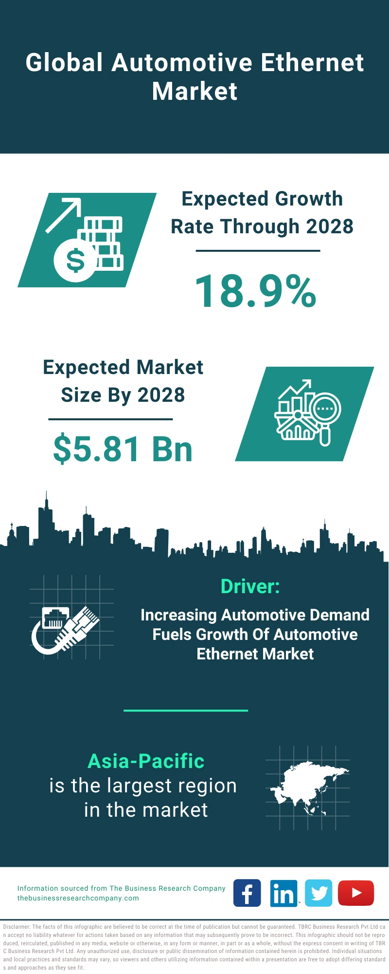 Automotive Ethernet Global Market Report 2024 