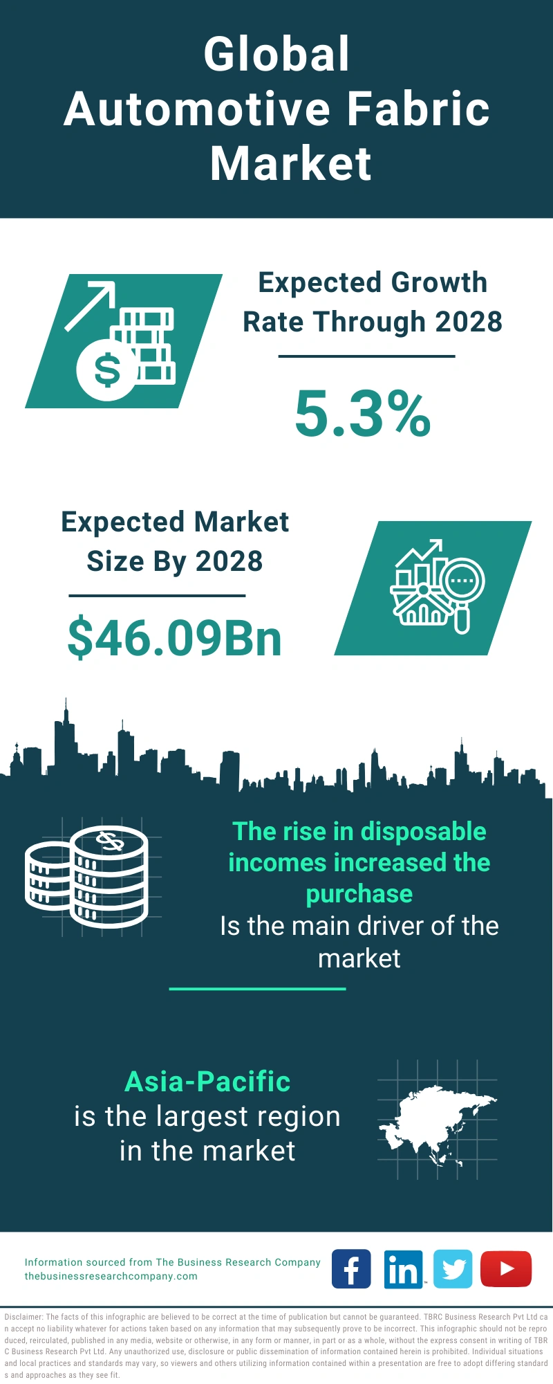 Automotive Fabric Global Market Report 2024