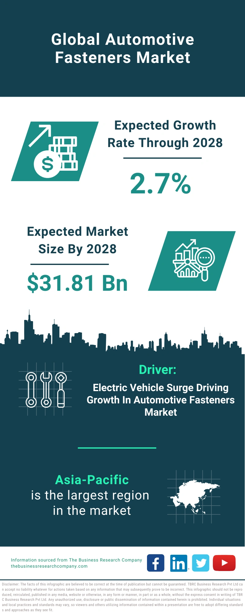 Automotive Fasteners Global Market Report 2024