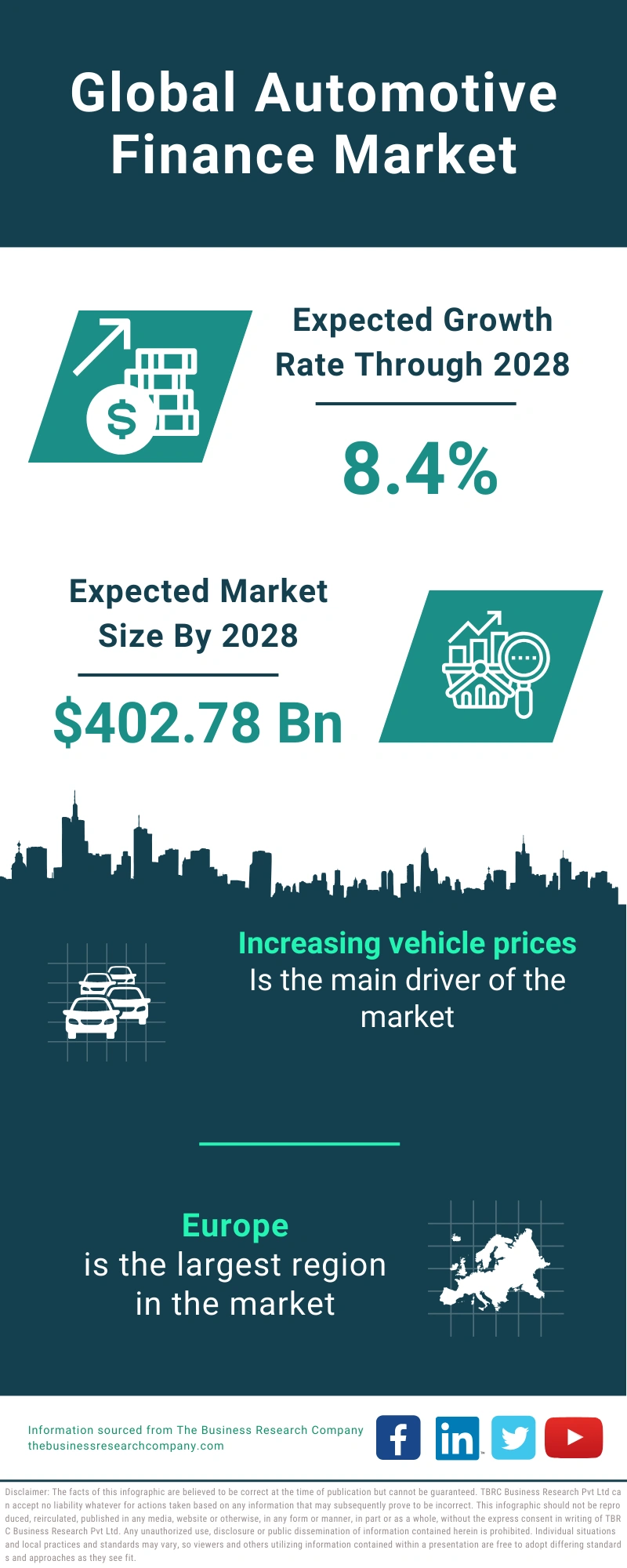 Automotive Finance Global Market Report 2024