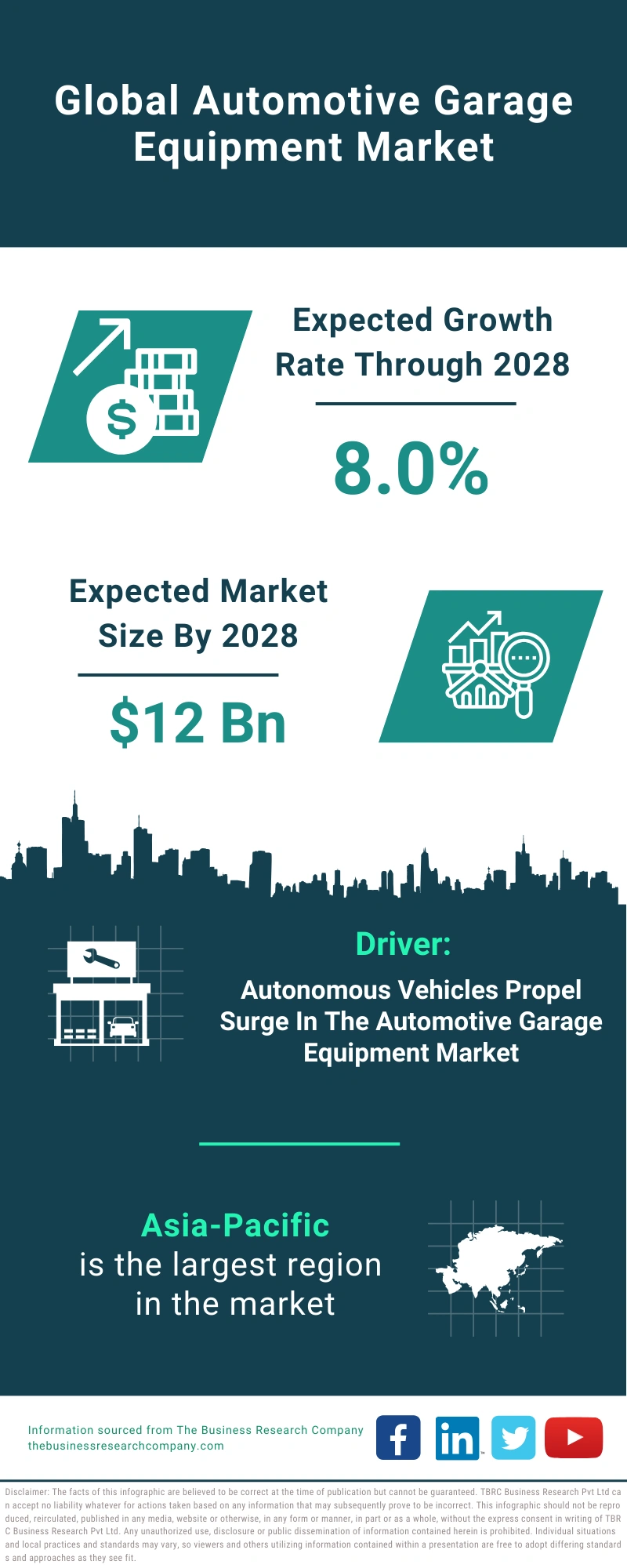 Automotive Garage Equipment Global Market Report 2024 