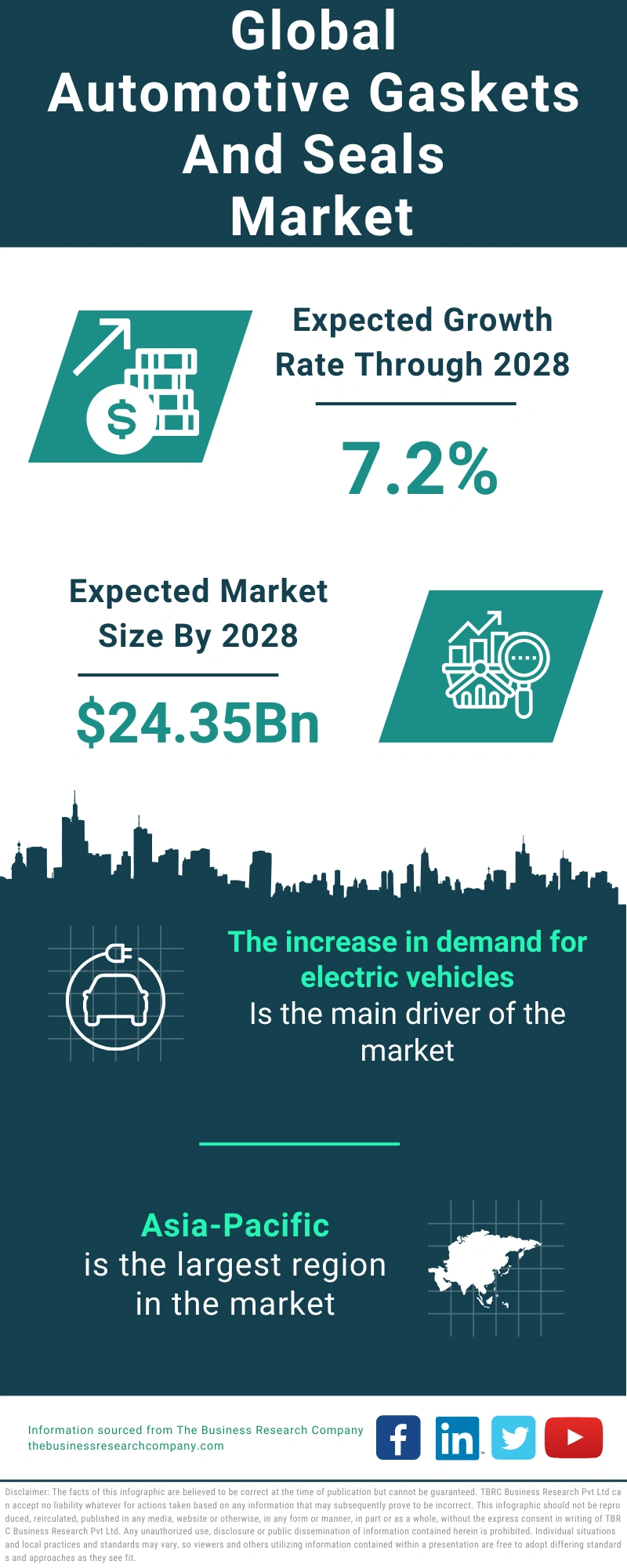 Automotive Gaskets And Seals Global Market Report 2024