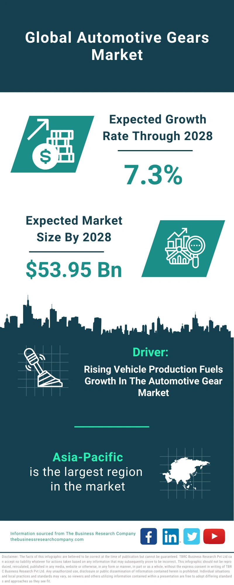 Automotive Gears Global Market Report 2024 