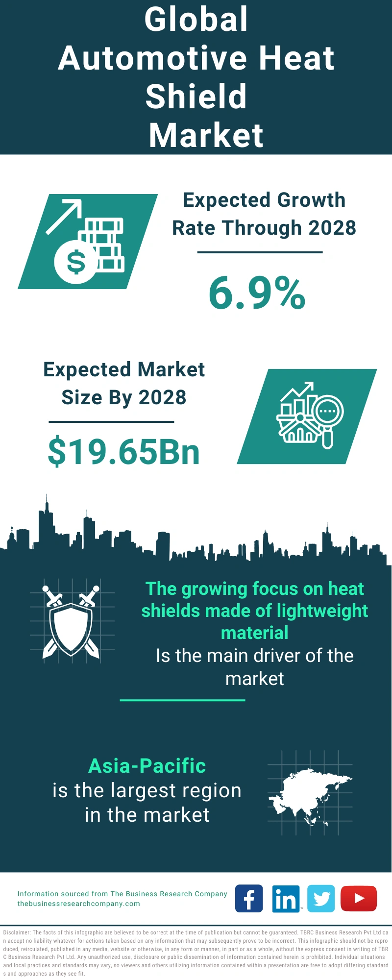 Automotive Heat Shield Global Market Report 2024
