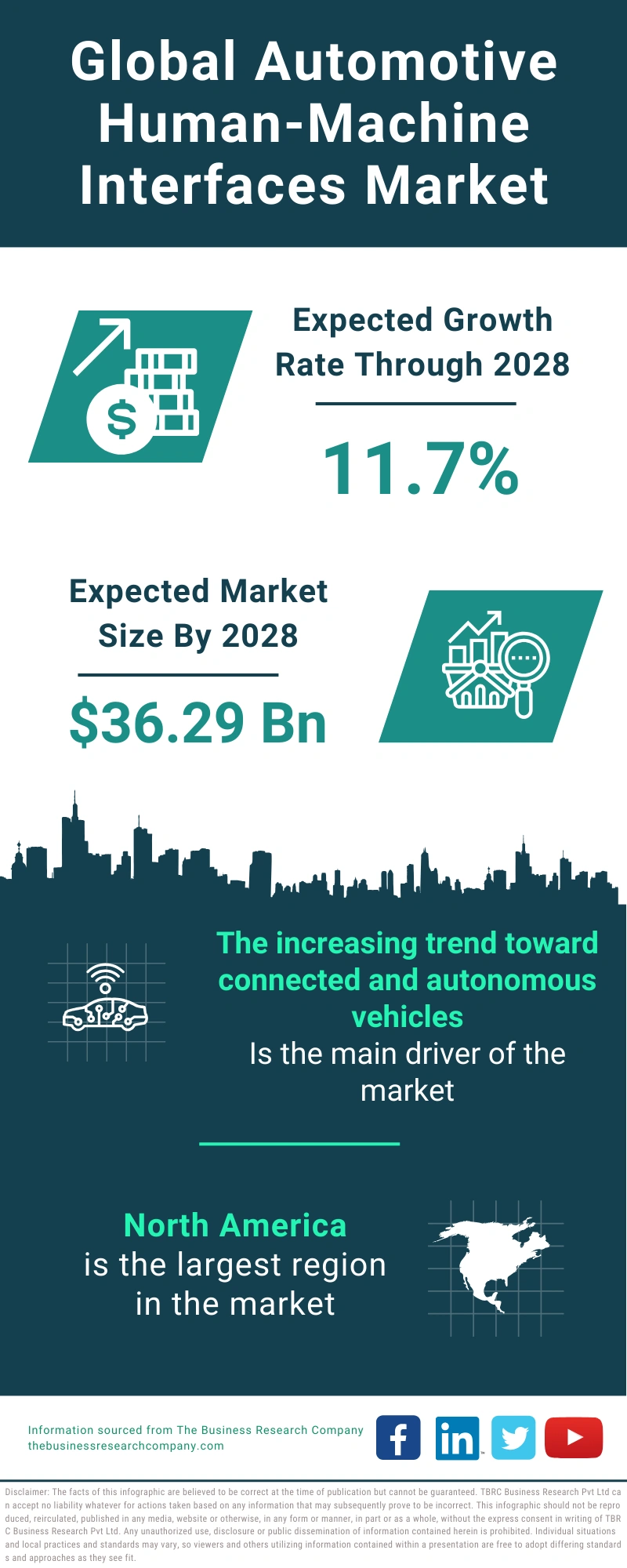 Automotive Human-Machine Interfaces Global Market Report 2024