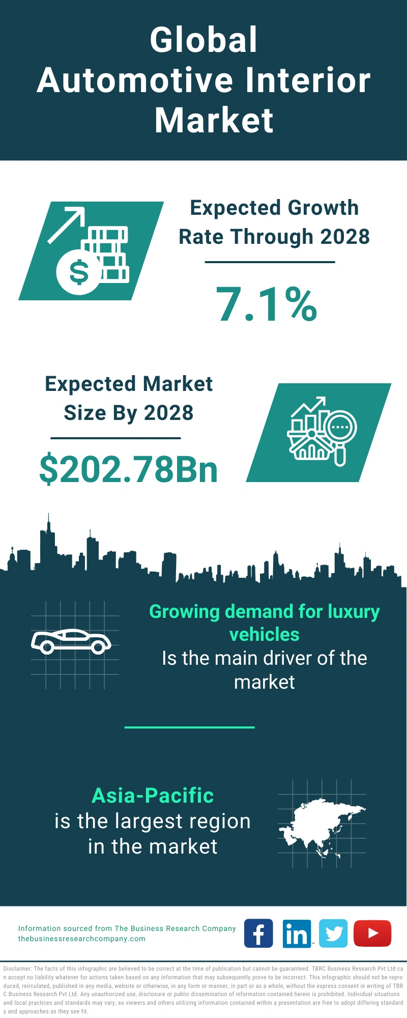 Automotive Interior Global Market Report 2024