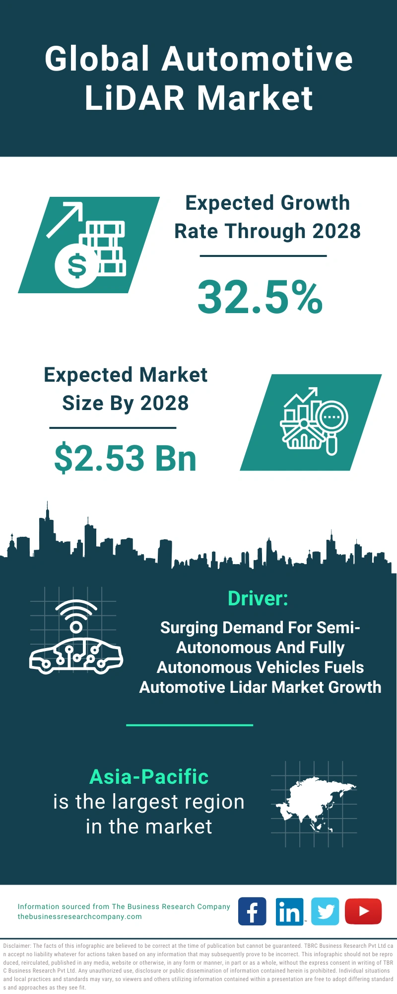 Automotive LiDAR Global Market Report 2024