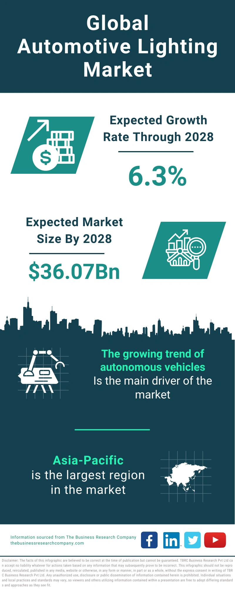 Automotive Lighting Global Market Report 2024