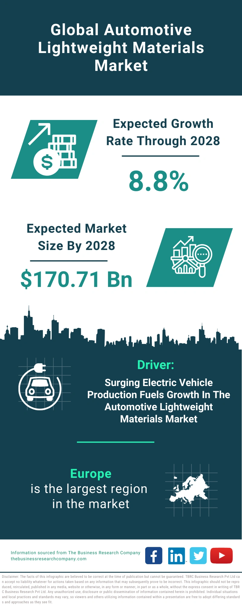 Automotive Lightweight Materials Global Market Report 2024