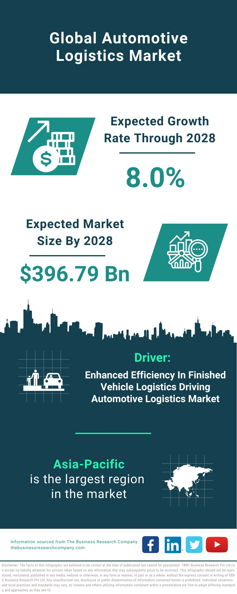 Automotive Logistics Global Market Report 2024