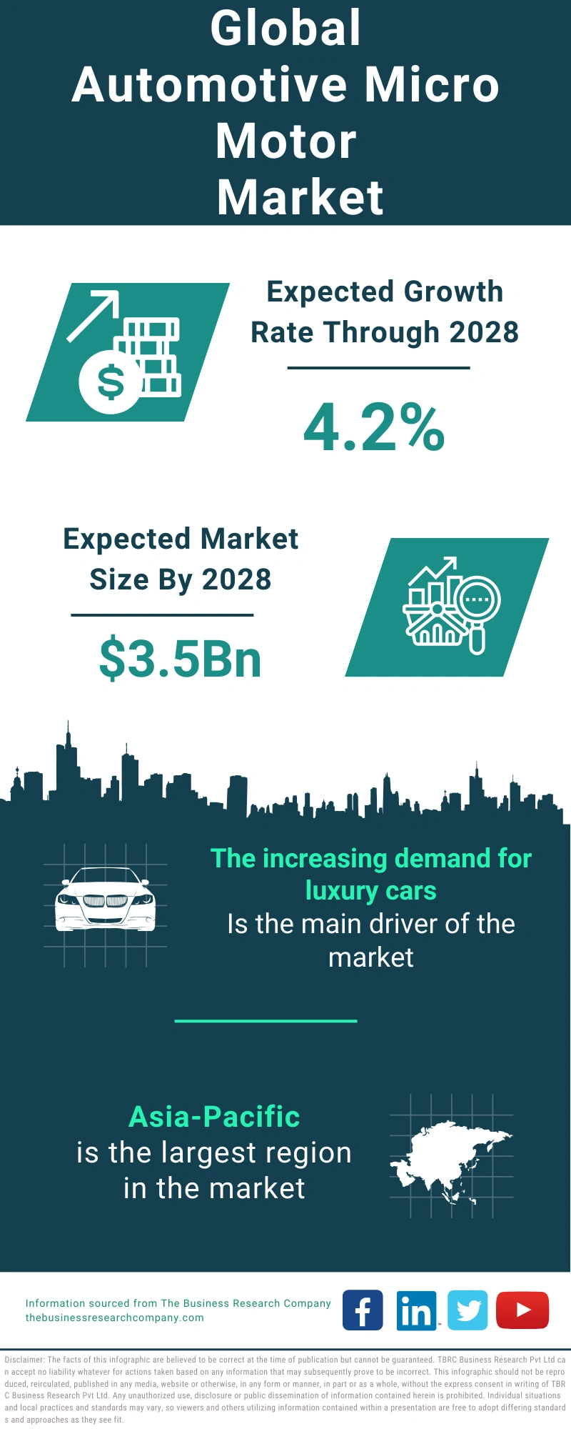 Automotive Micro Motor Global Market Report 2024