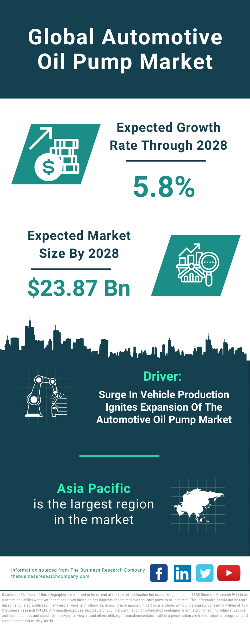 Automotive Oil Pump Global Market Report 2024