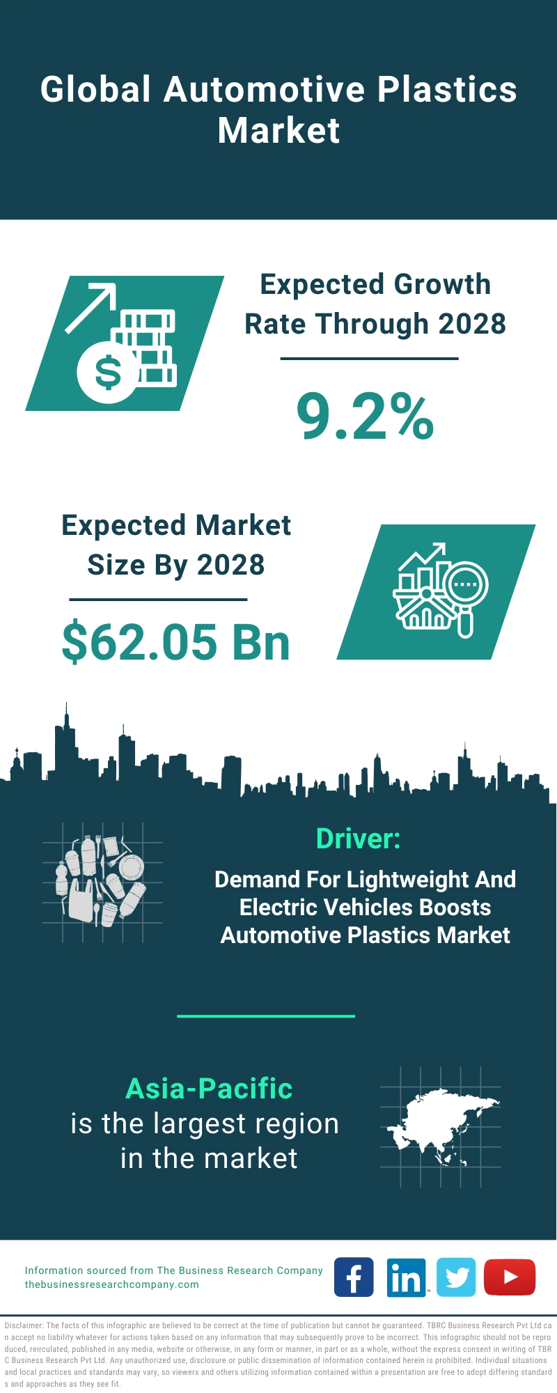 Automotive Plastics Global Market Report 2024