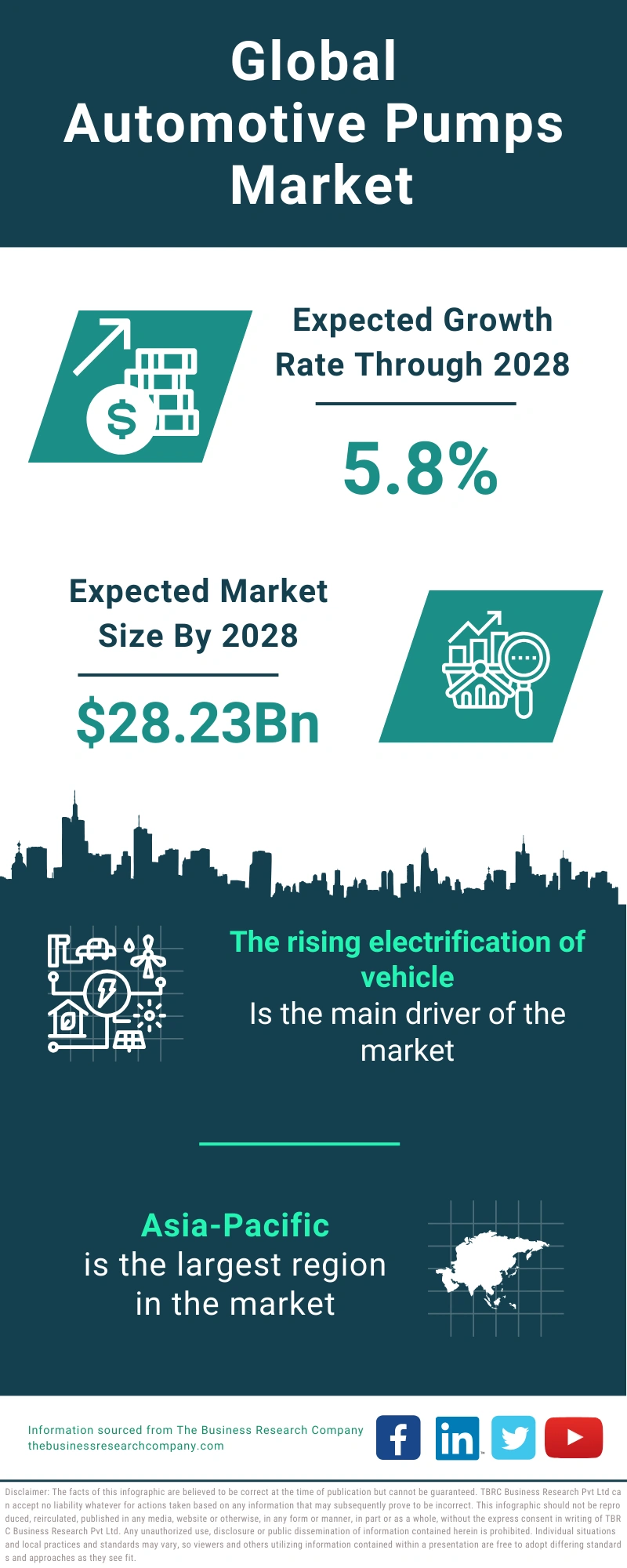 Automotive Pumps Global Market Report 2024