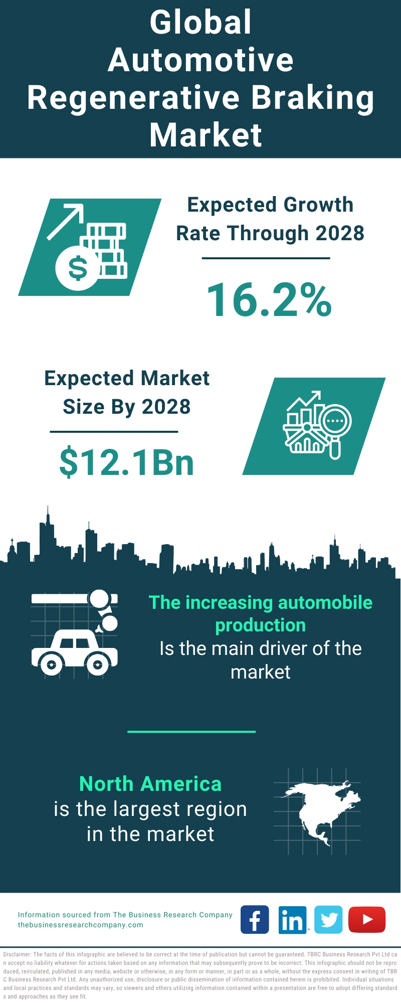 Automotive Regenerative Braking Global Market Report 2024