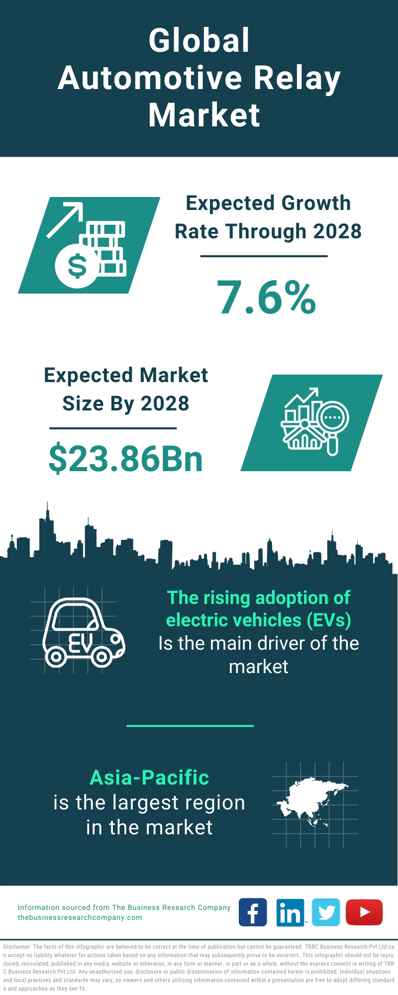 Automotive Relay Global Market Report 2024
