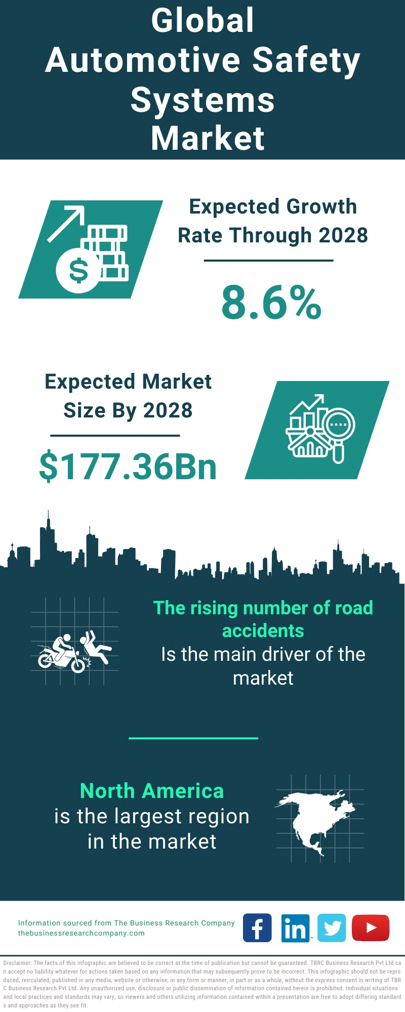 Automotive Safety Systems Global Market Report 2024