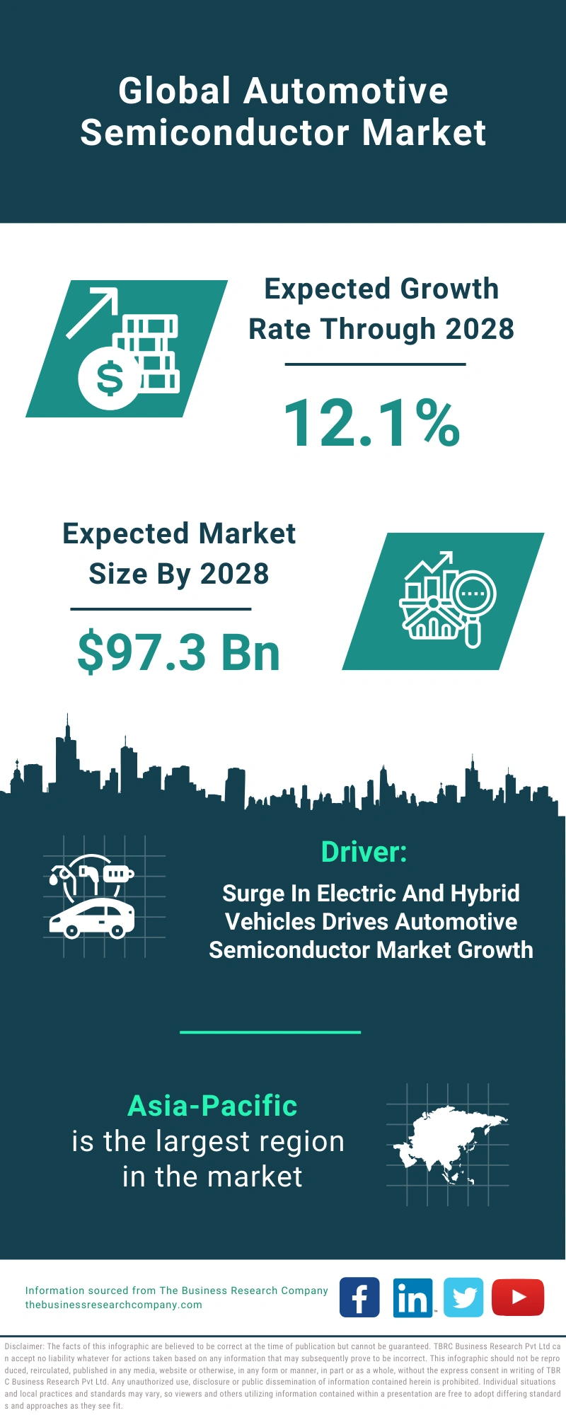 Automotive Semiconductor Global Market Report 2024