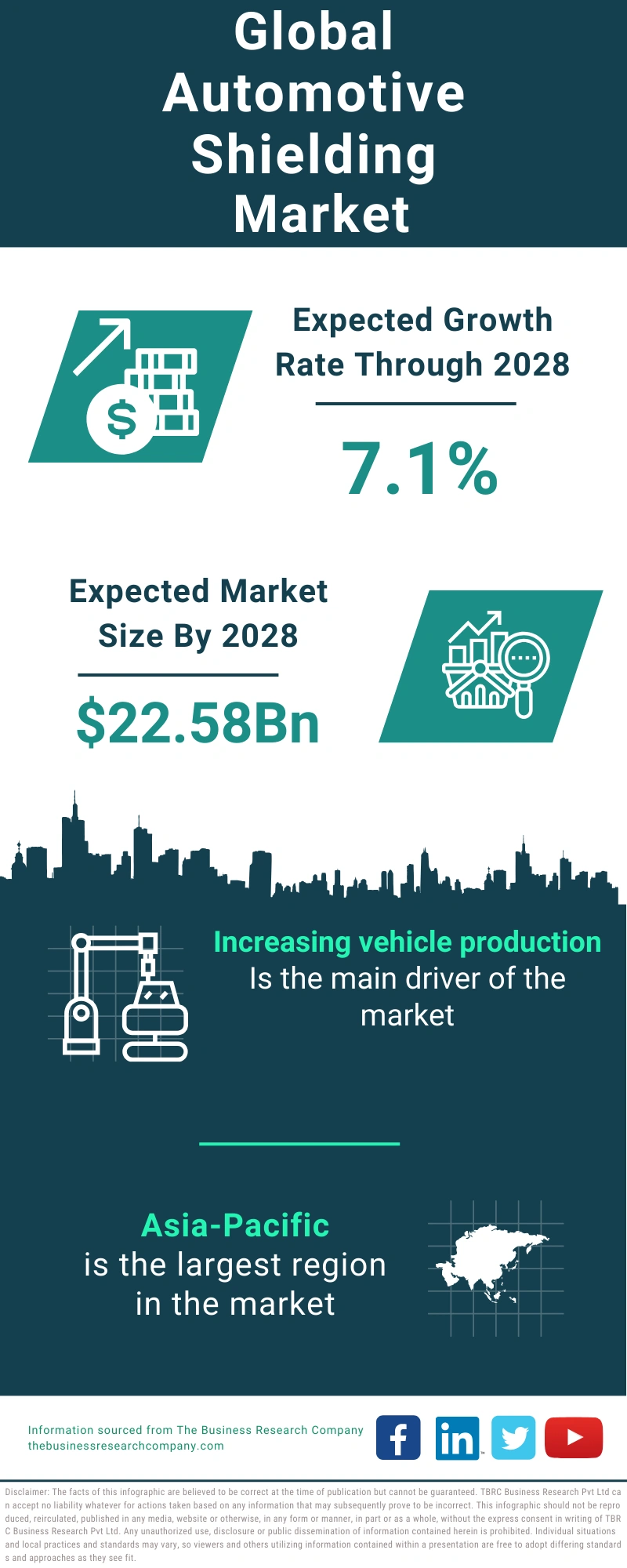 Automotive Shielding Global Market Report 2024