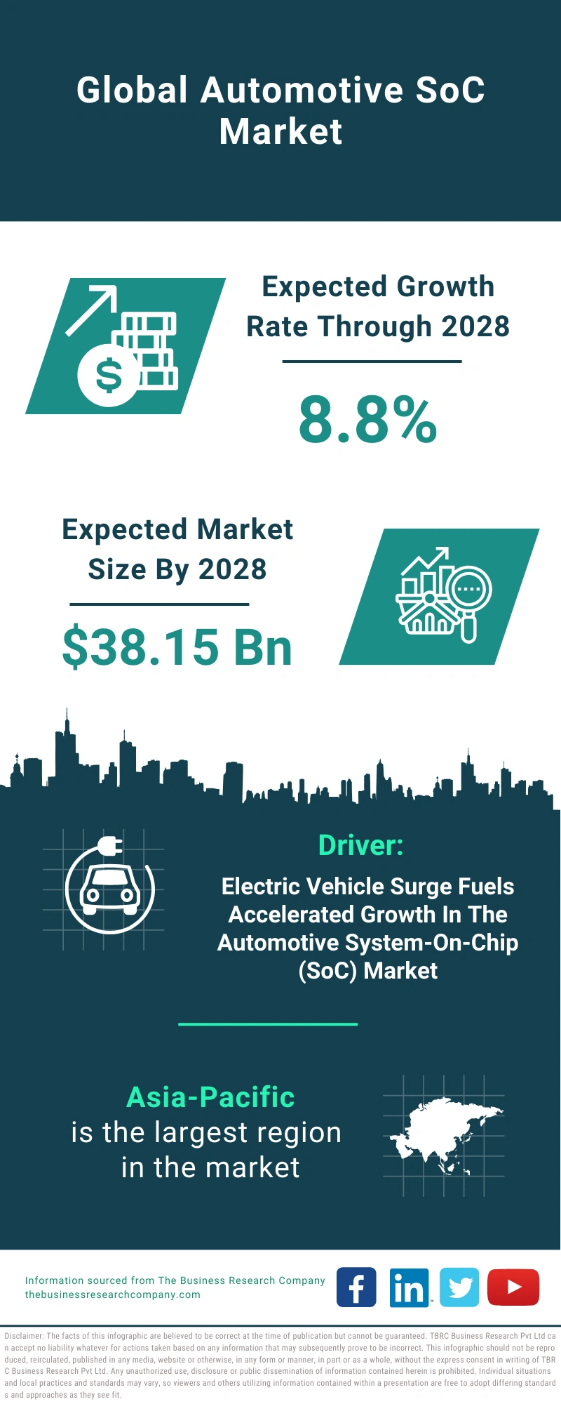 Automotive SoC Global Market Report 2024 