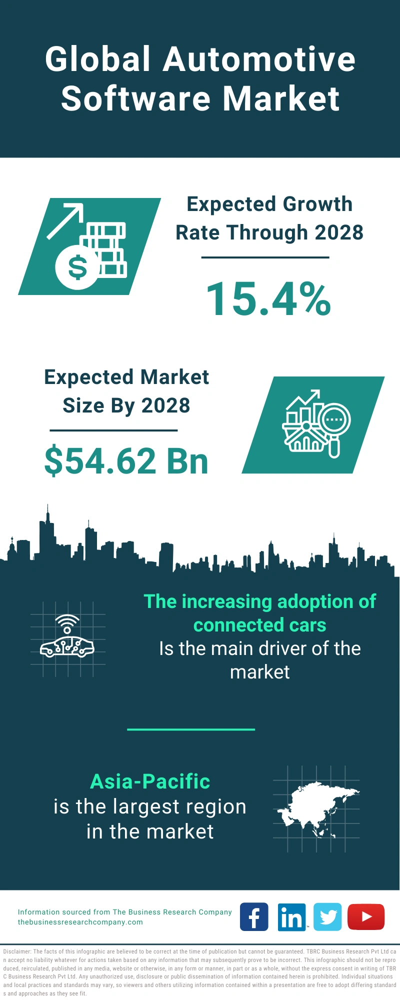 Automotive Software Global Market Report 2024