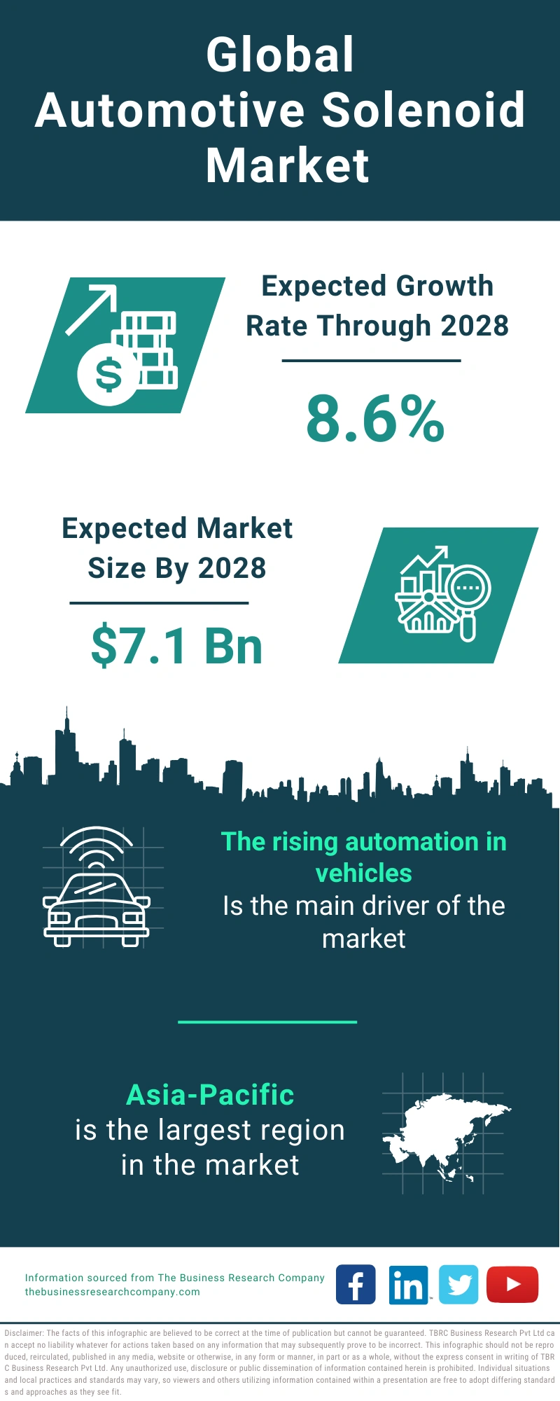 Automotive Solenoid Global Market Report 2024