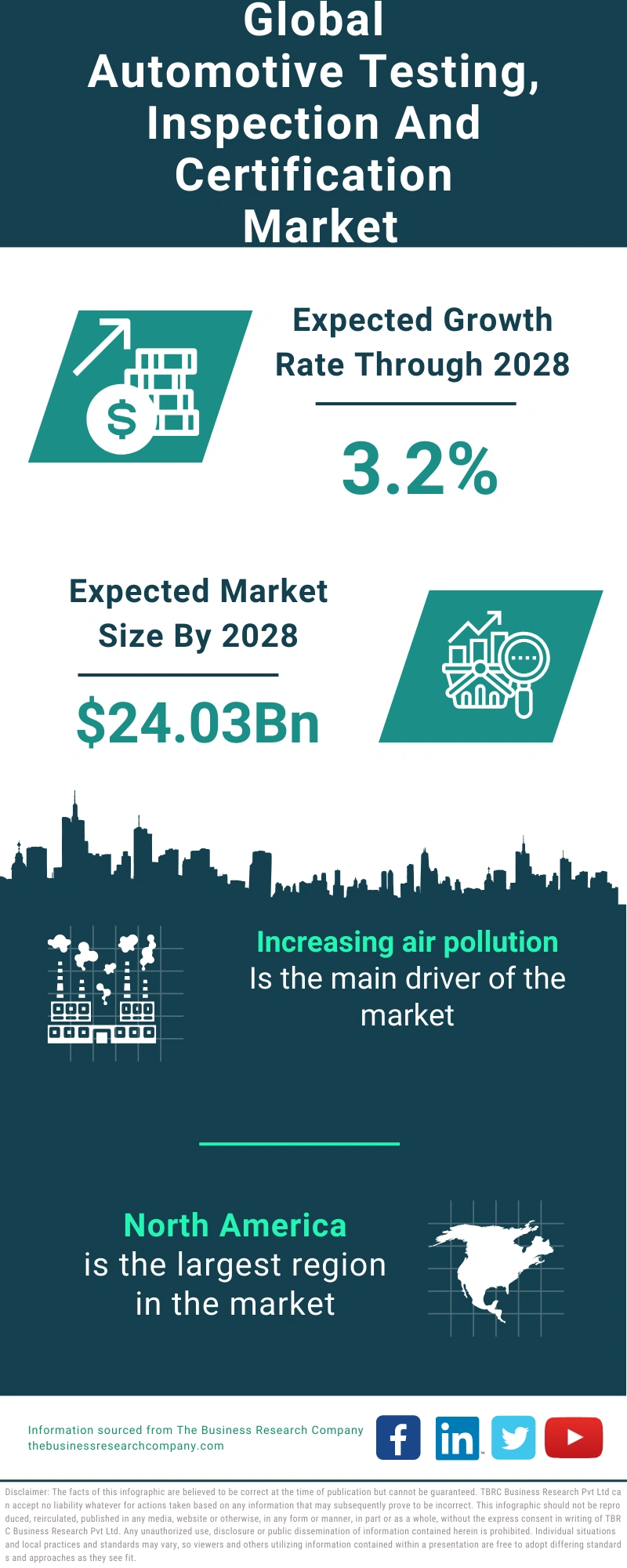 Automotive Testing, Inspection and Certification Global Market Report 2024