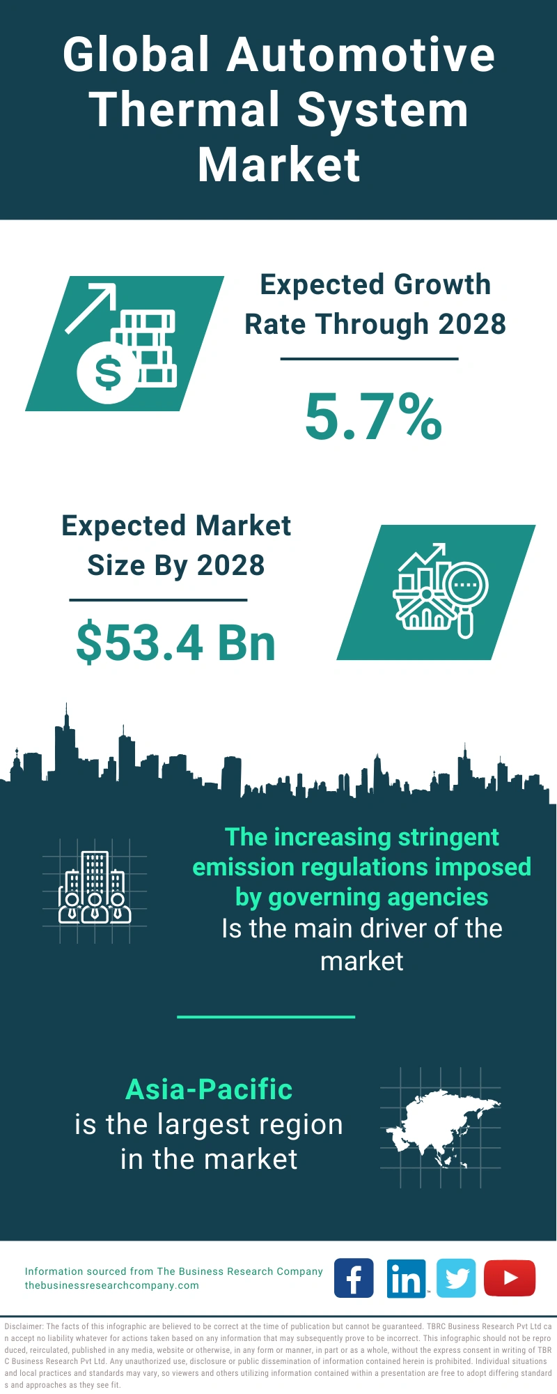 Automotive Thermal System Global Market Report 2024