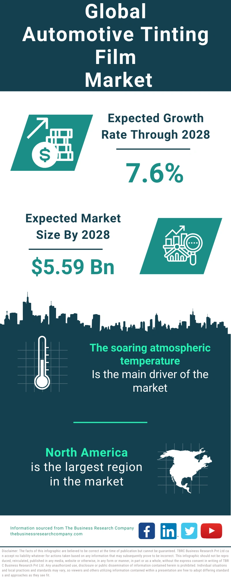 Automotive Tinting Film Global Market Report 2024