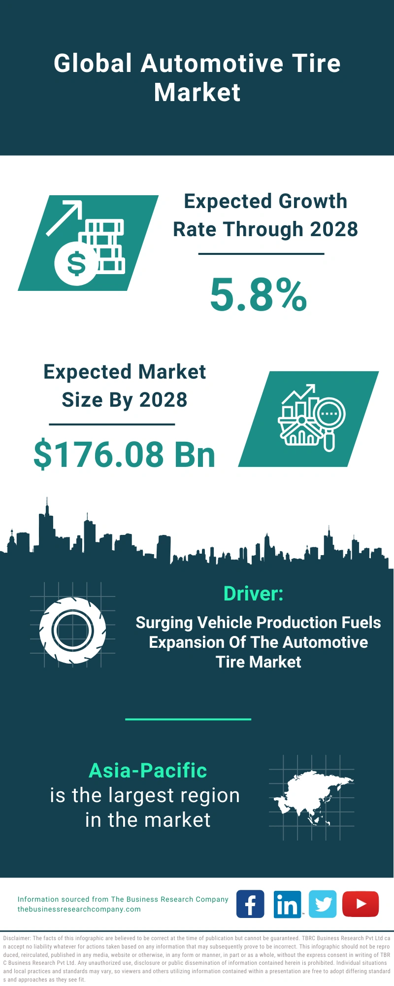 Automotive Tire Global Market Report 2024 