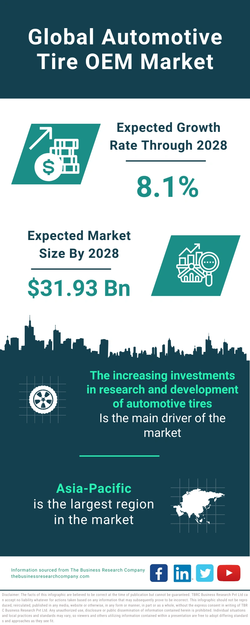 Automotive Tire OEM Global Market Report 2024