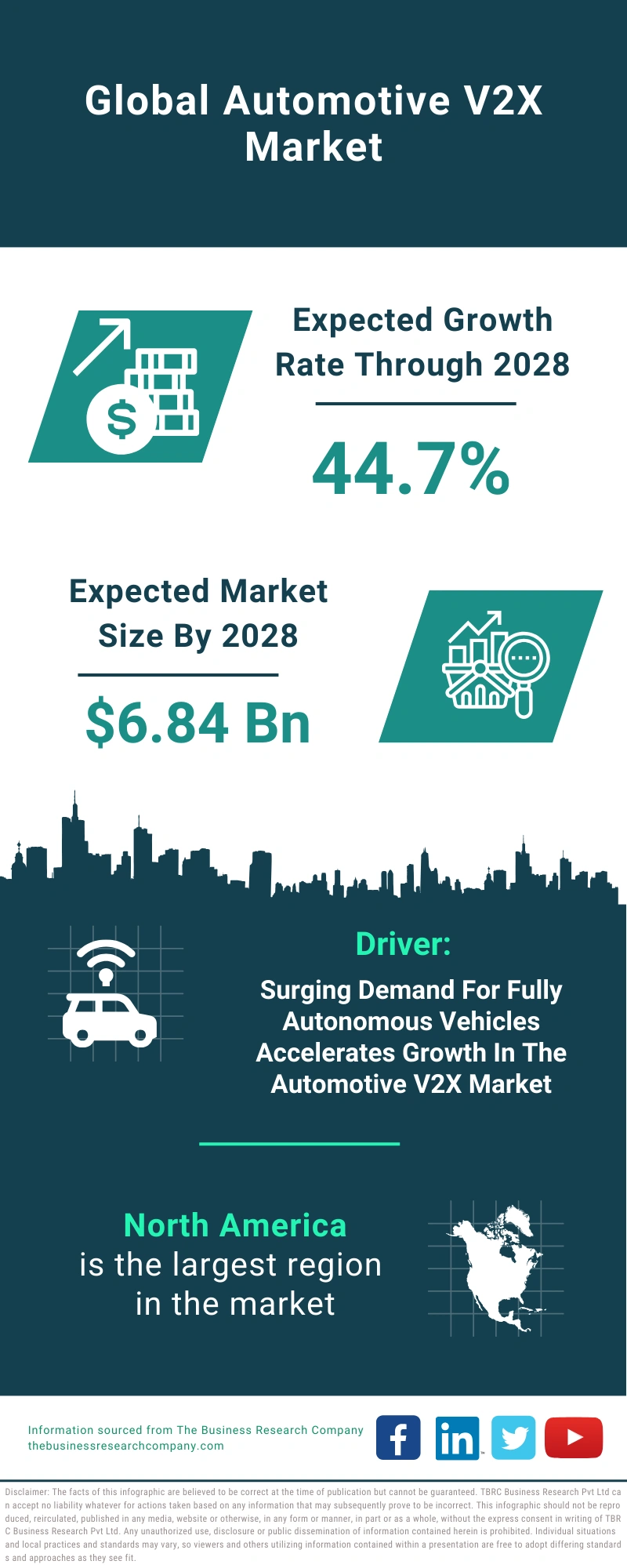 Automotive V2X Global Market Report 2024