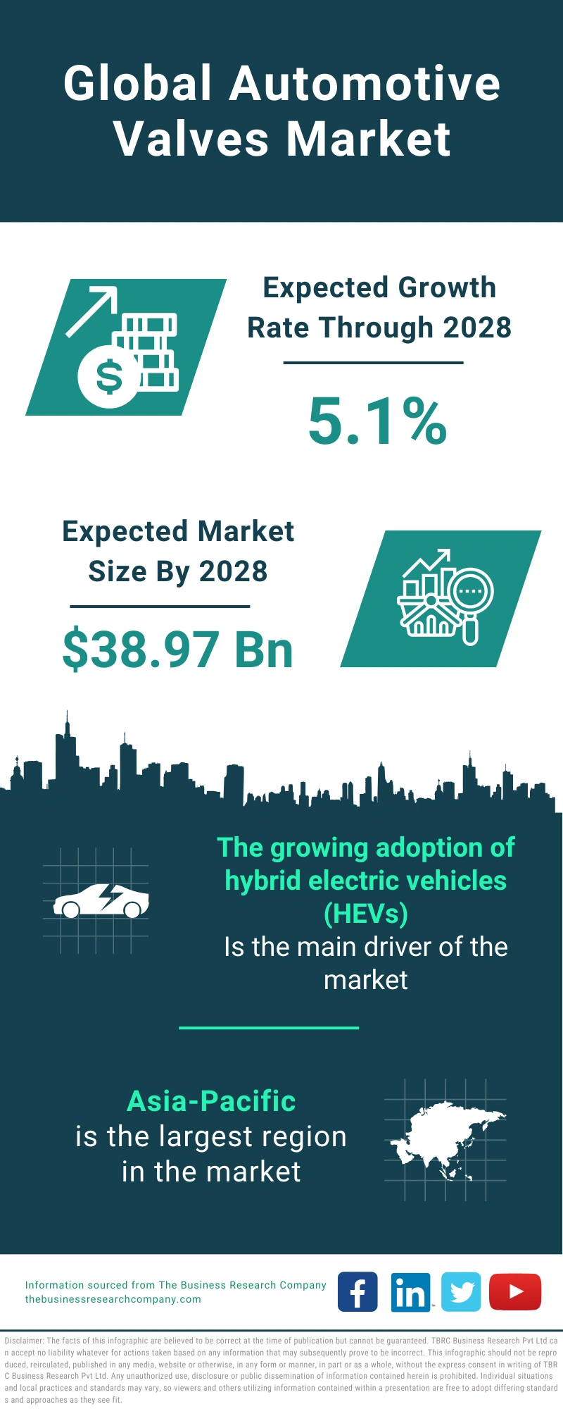 Automotive Valves Global Market Report 2024