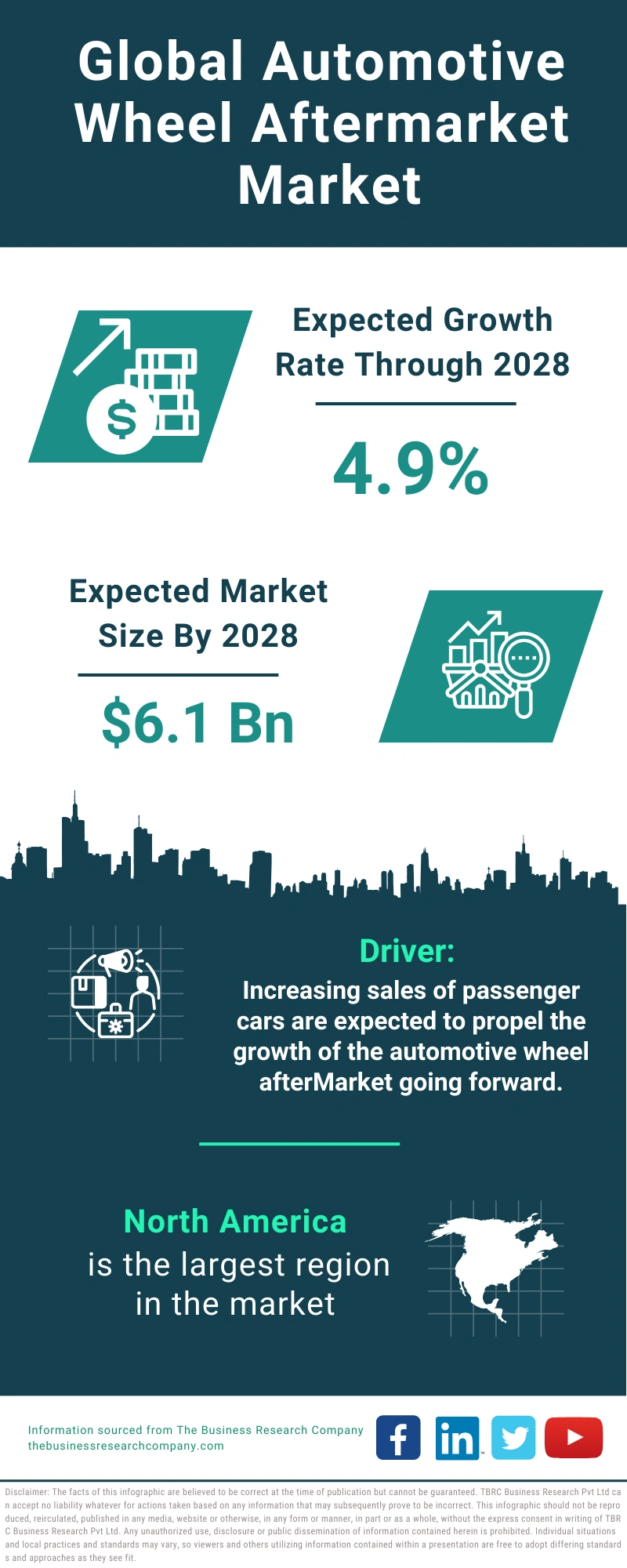 Automotive Wheel Global Market Report 2024