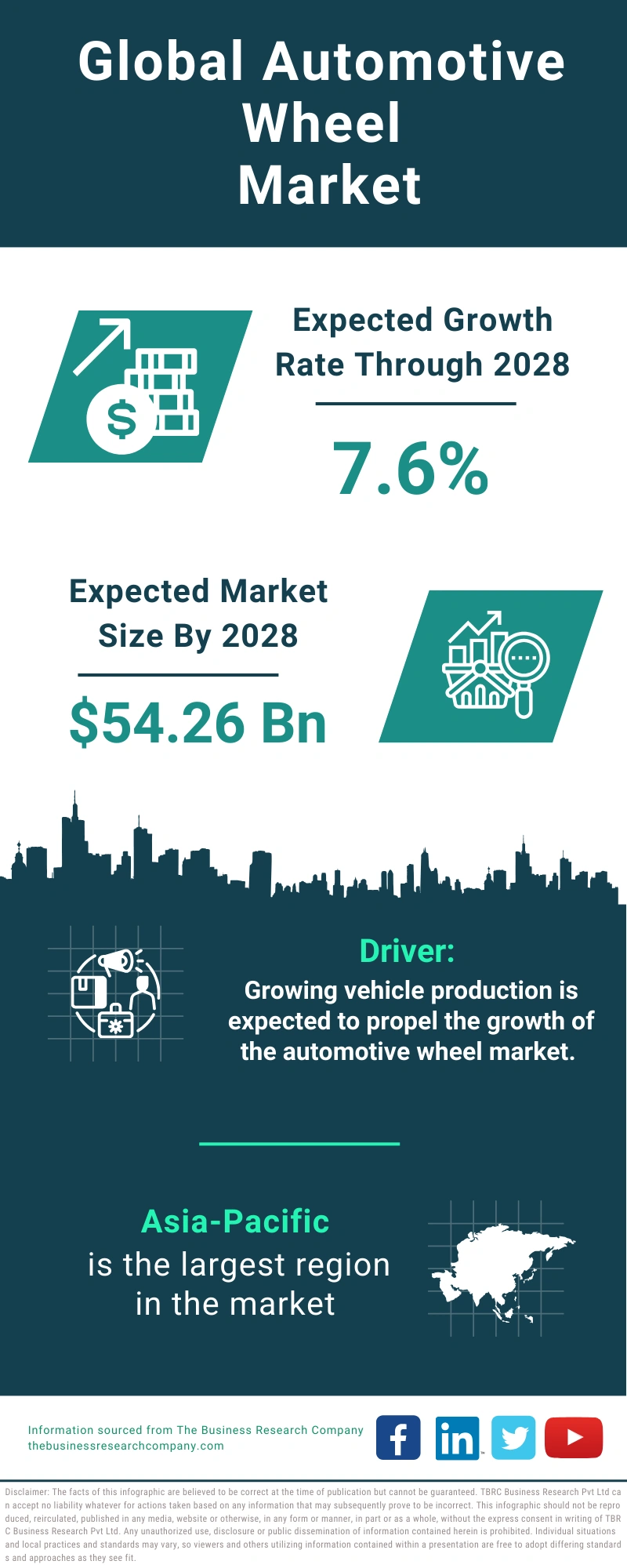 Automotive Wheel Aftermarket Global Market Report 2024