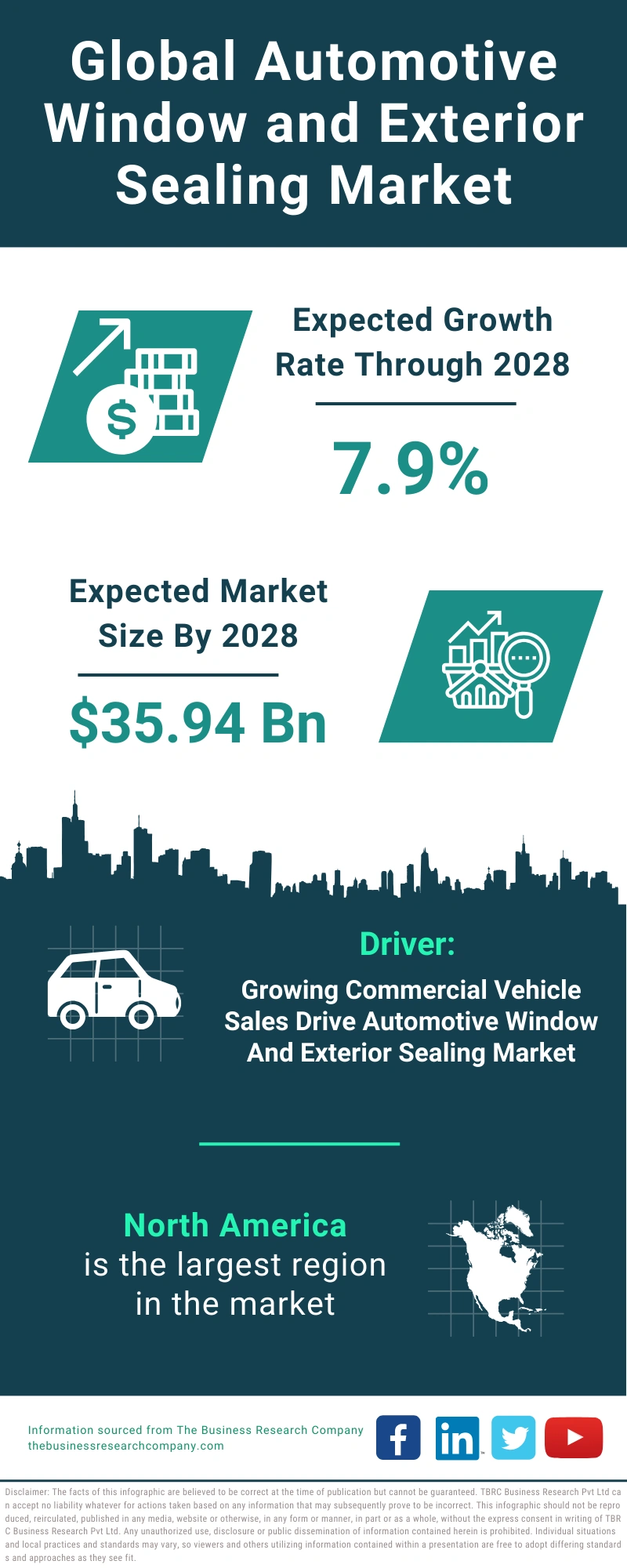 Automotive Window and Exterior Sealing Global Market Report 2024