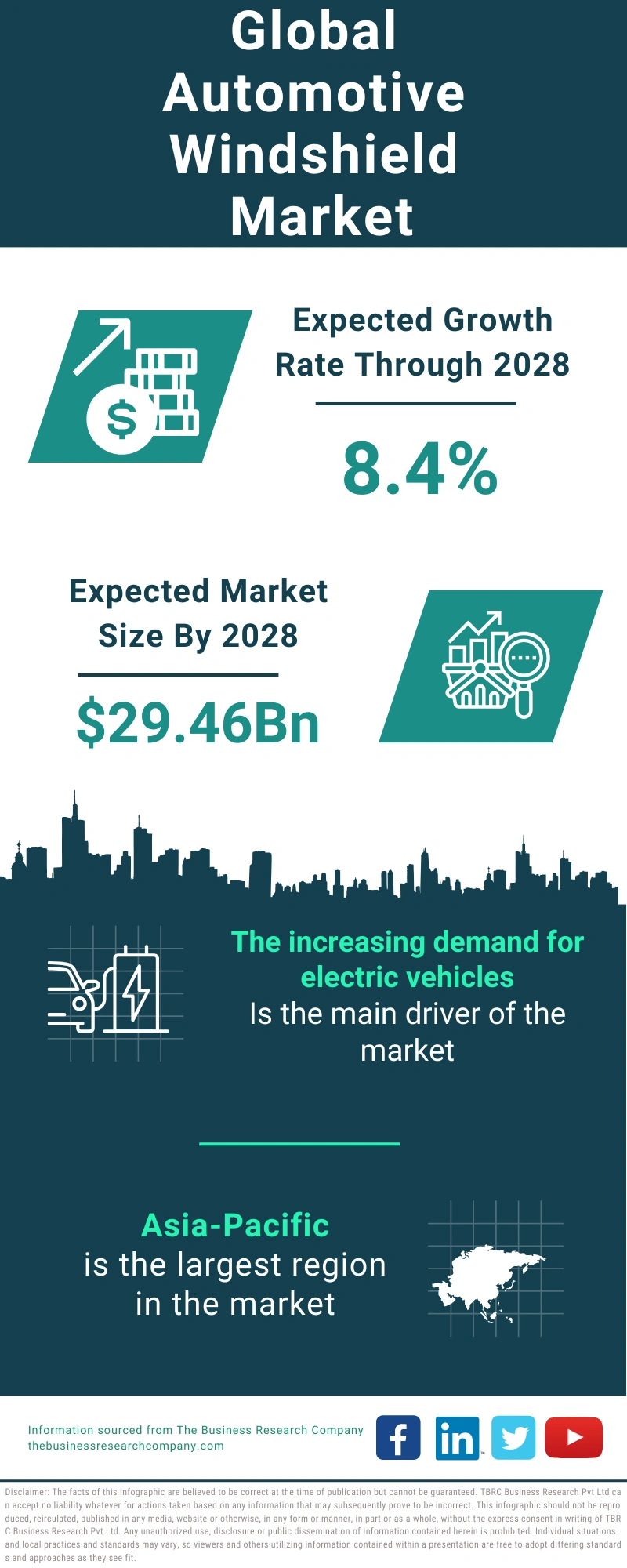 Automotive Windshield Global Market Report 2024