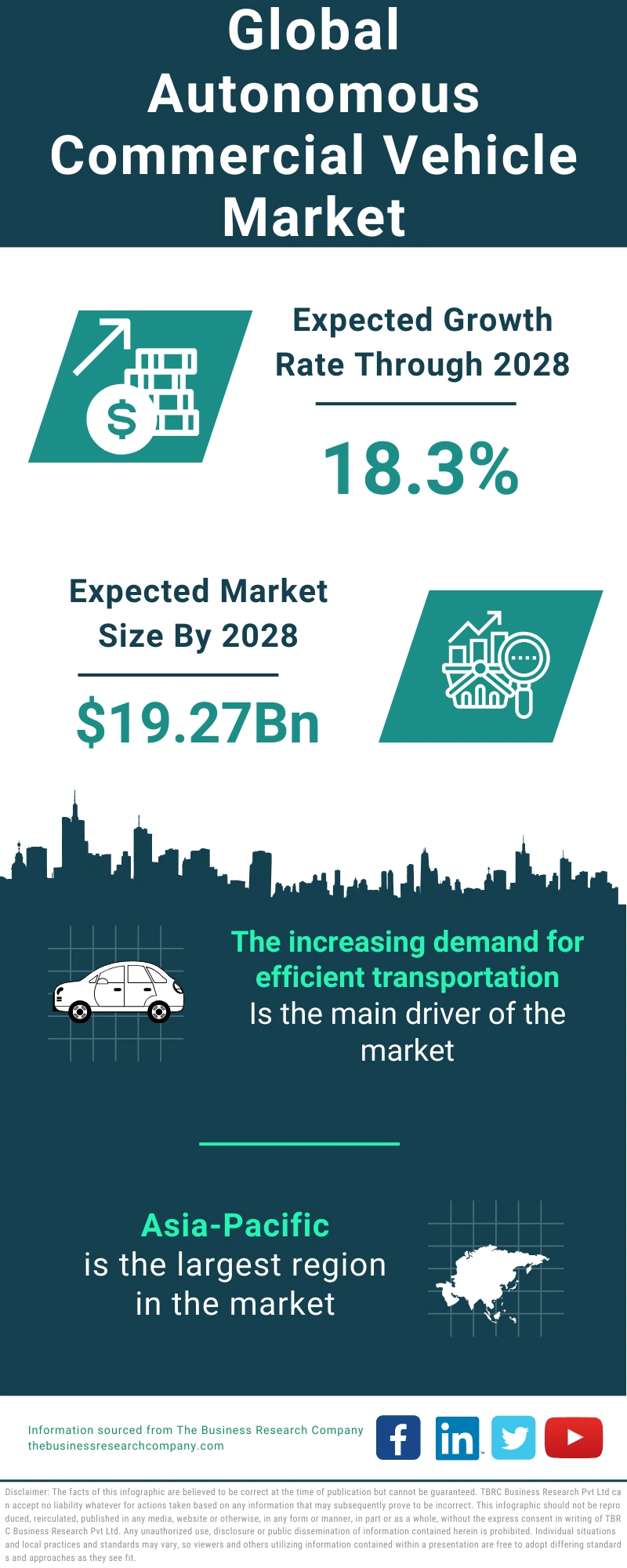 Autonomous Commercial Vehicle Global Market Report 2024