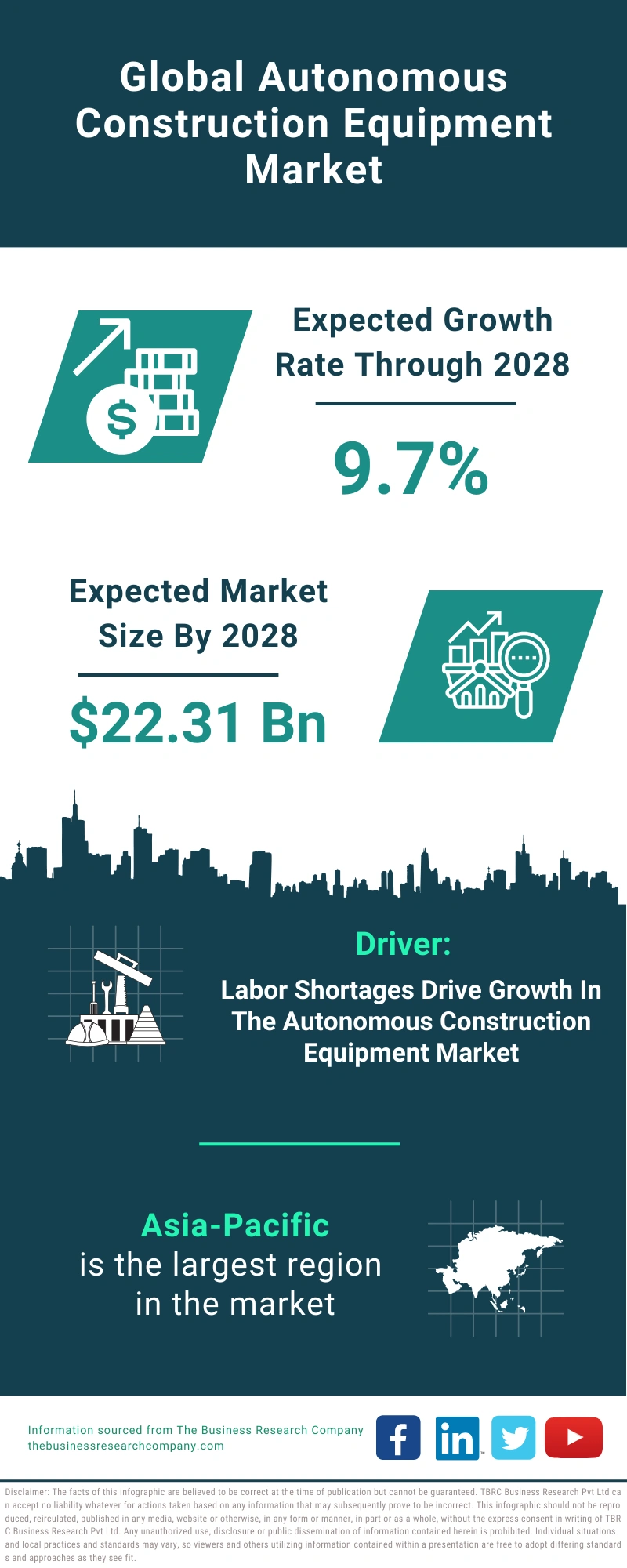 Autonomous Construction Equipment Global Market Report 2024