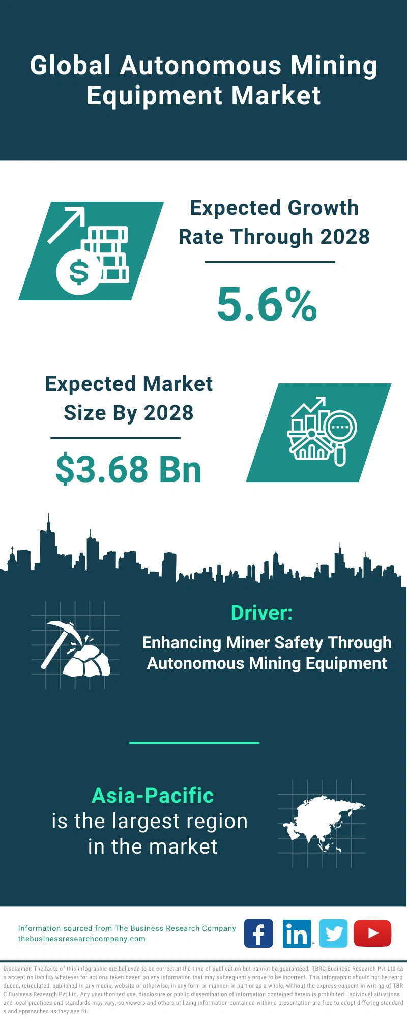 Autonomous Mining Equipment Global Market Report 2024