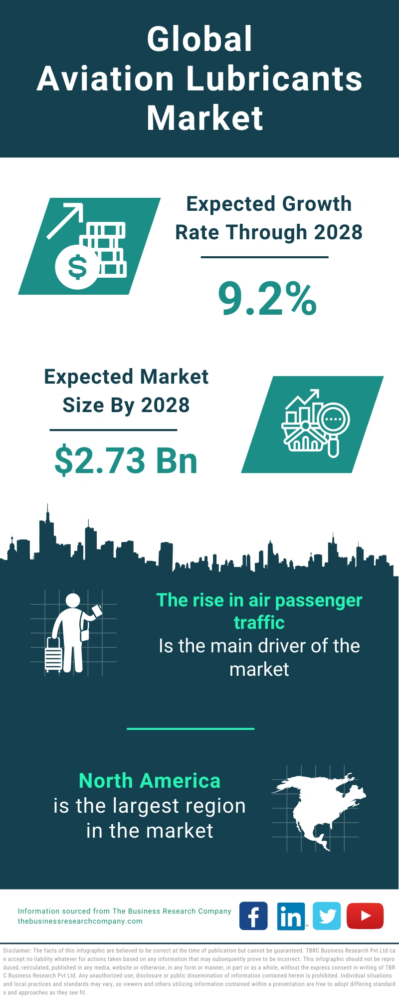 Aviation Lubricants Global Market Report 2024