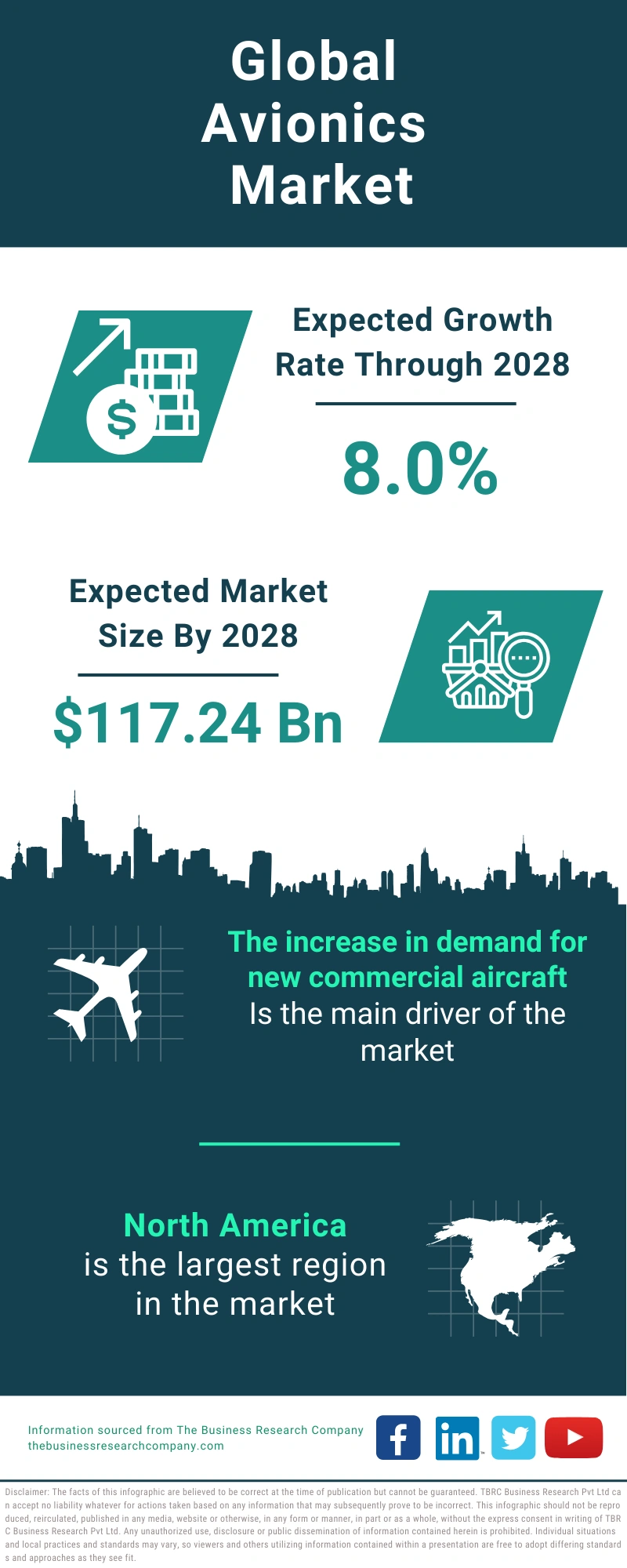 Avionics Global Market Report 2024