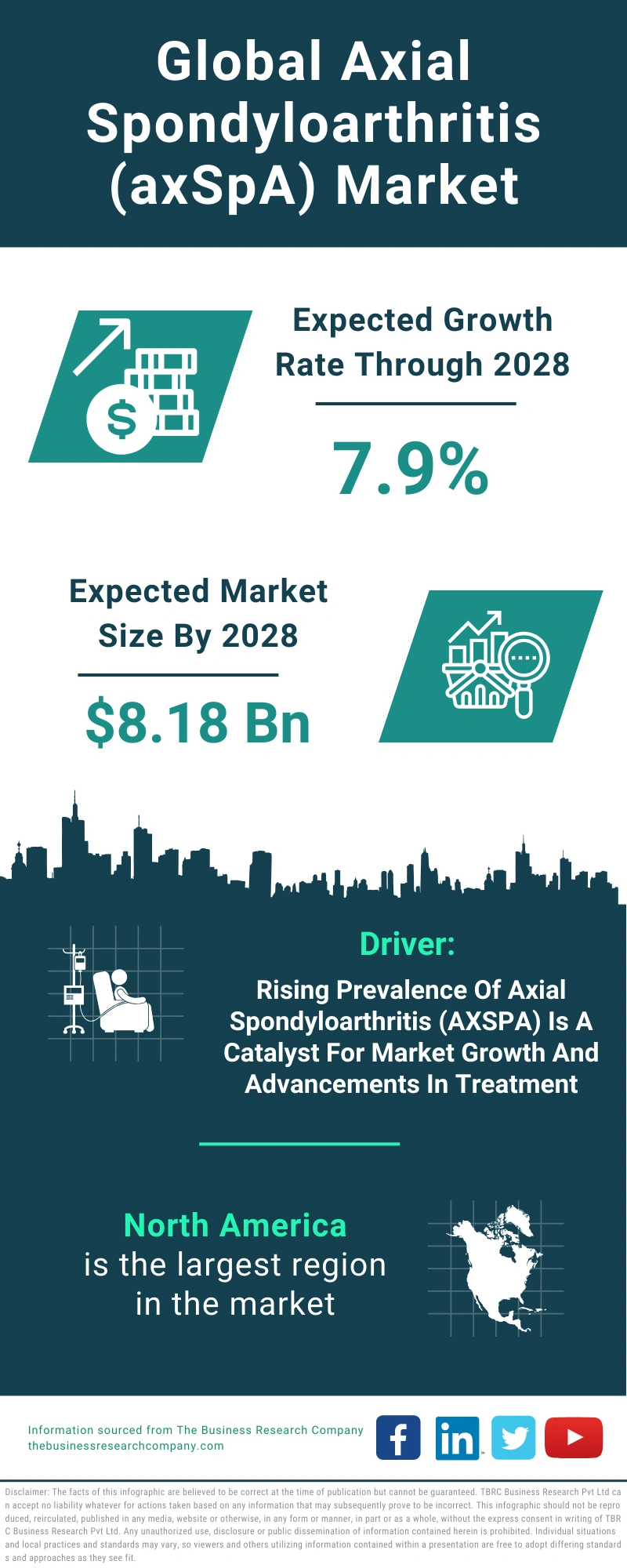 Axial Spondyloarthritis (axSpA) Global Market Report 2024