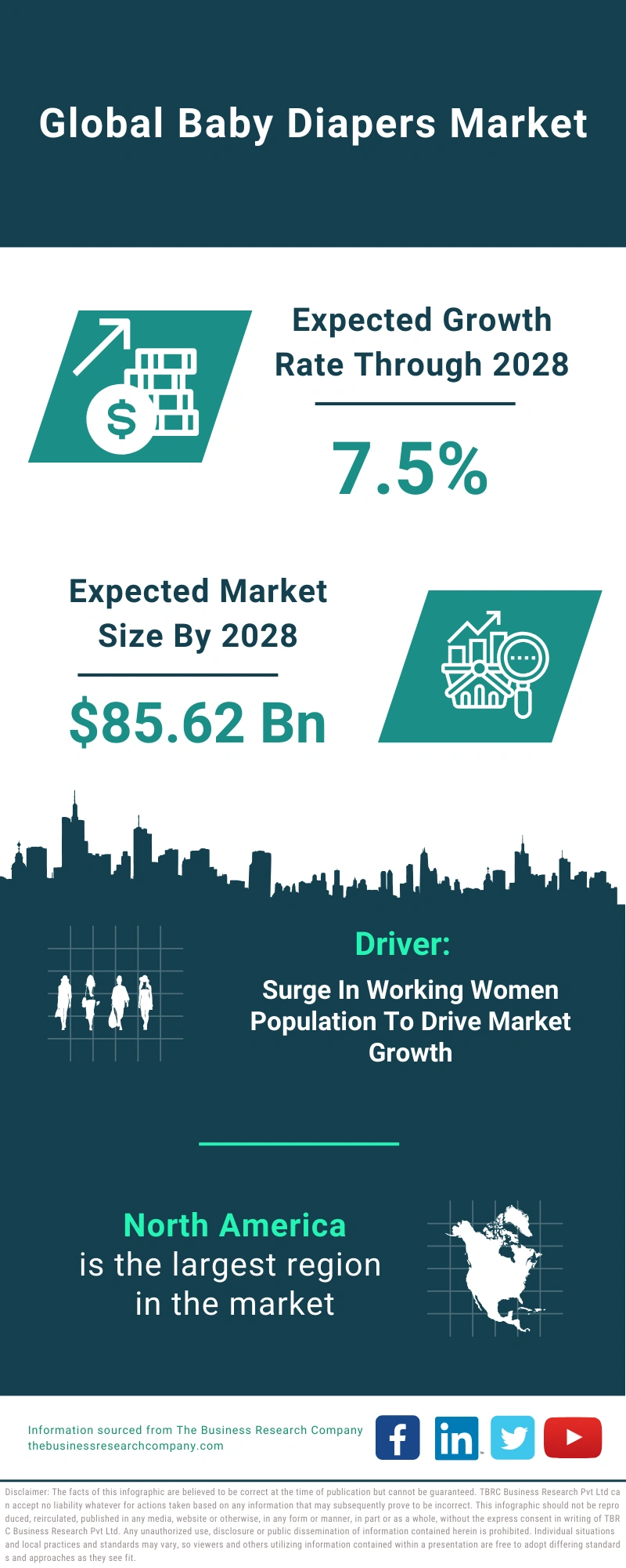 Baby Diapers Global Market Report 2024