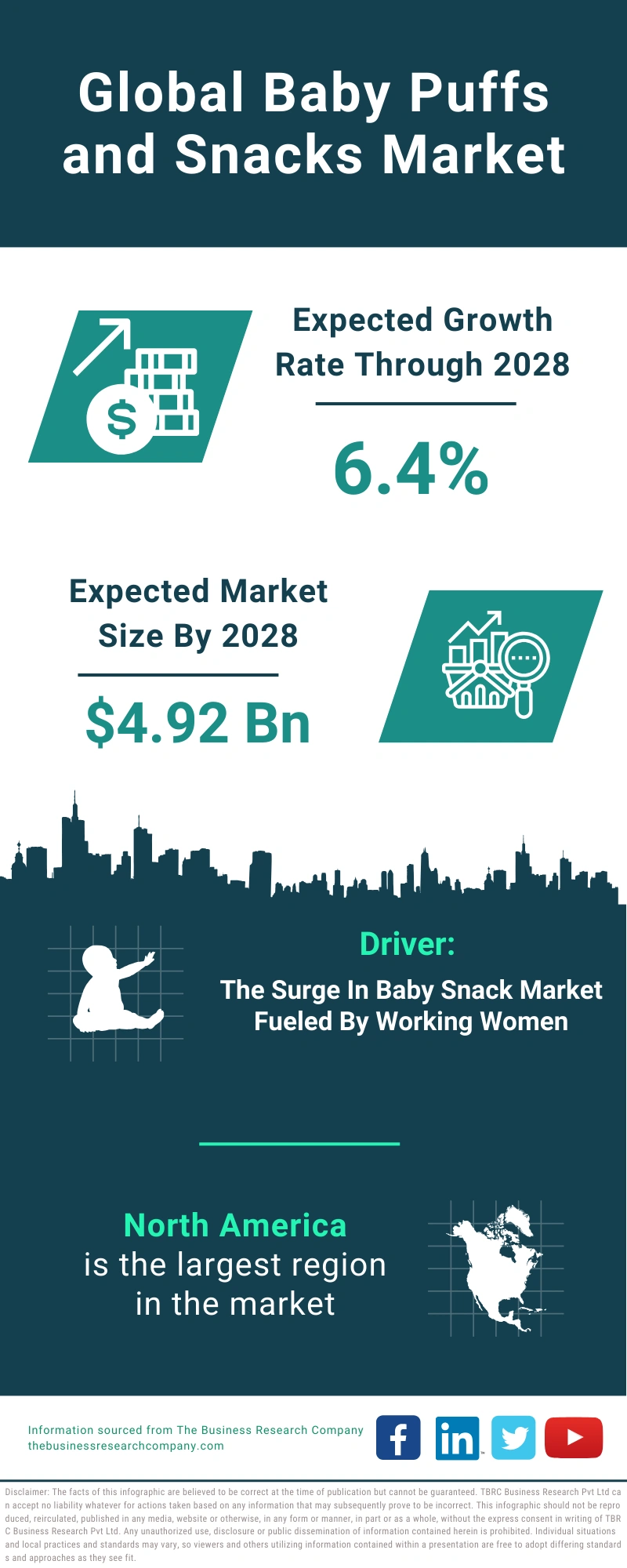 Baby Puffs and Snacks Global Market Report 2024