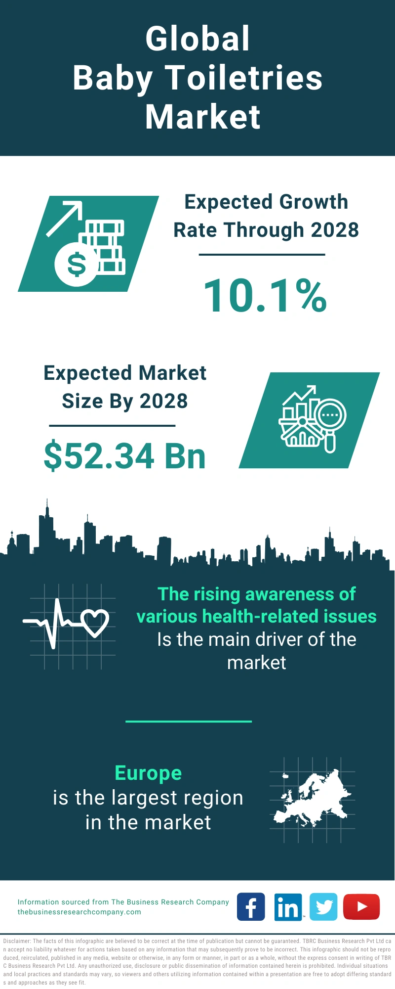 Baby Toiletries Global Market Report 2024