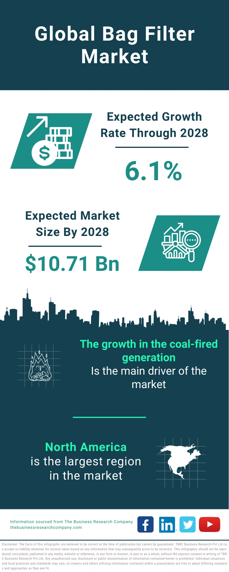 Bag Filter Global Market Report 2024