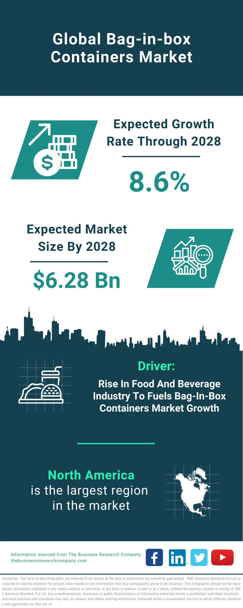 Bag-in-box Containers Global Market Report 2024